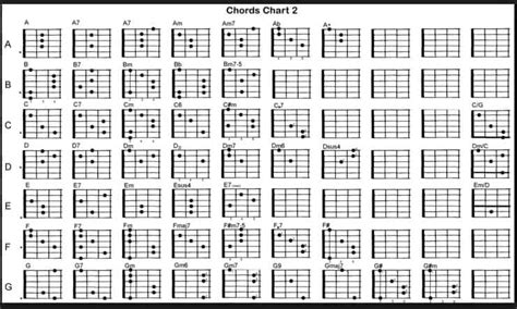 Tutti Gli Accordi Per Chitarra Prontuario Accordi Chitarra Pdf