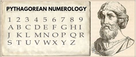 Pythagorean Numerology in Mumbai | Pythagoras Numerologist Mumbai ...