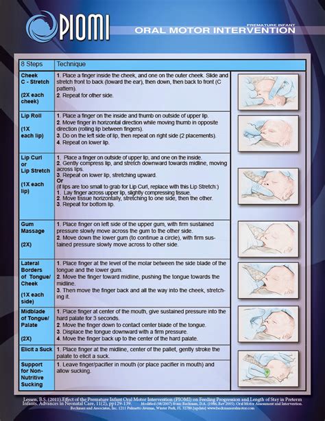 Cns Patient Education And Evidence Based Practice Premature Infant