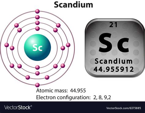 Understanding The Electron Configuration Diagram Of Potassium