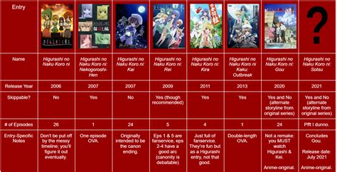 Anime Watch List Notion Template