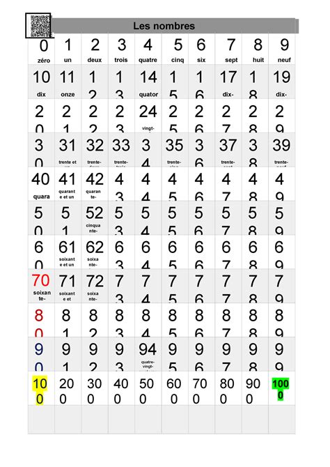 Les Nombres De 0 Ea 100 Tendances Les Nombres Neuf Quara 41