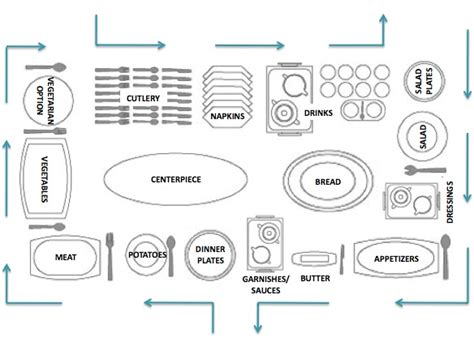 Buffet Table Set Up Diagram