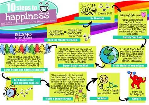 10 Steps to Happiness | Muslimah(Life)Style