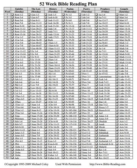 Lista 96 Foto Plan De Lectura De La Biblia En Un Año Lleno