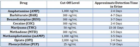 9 Panel Drug Tests Instant Drug Test 9 Panel Rapid Detect