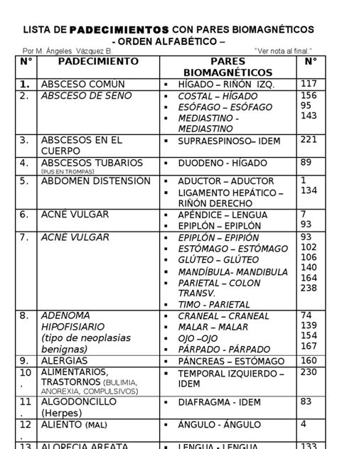 Lista Alfabética De Padecimientos Y Sus Pares Biomagnéticos Pdf