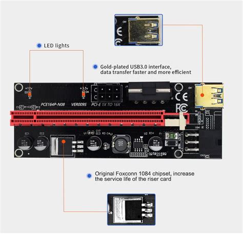 Kit X Riser Pci E Adaptador Rig Btc Pce P N V S X A Usb