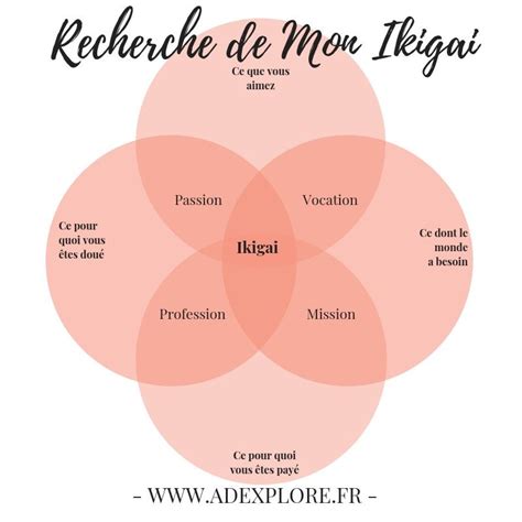 A Compl Ter Comment Trouver Son Ikigai Qu Est Ce Que L Ikigai Et