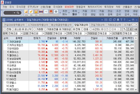 키움증권 단축코드 0184 순위분석 당일거래상위 거래량 회전율 거래대금 네이버 블로그