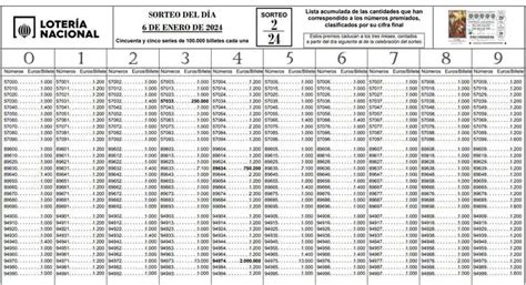 Buscar número de Lotería del Niño 2024 Localiza tu décimo