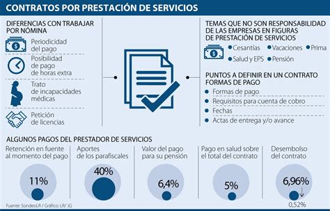 Los Aspectos Que Debe Tener En Cuenta Al Contratar Por Prestaci N De