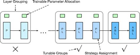 Parameter Efficient Fine Tuning Design Spaces Paper And Code CatalyzeX