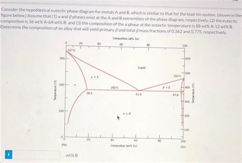 Solved Consider The Hypothetical Eutectic Phase Diagram For Chegg