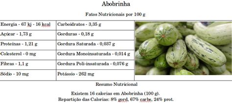 Voc J Ouviu Falar Em Calorias Negativas Cursos A Dist Ncia Cpt