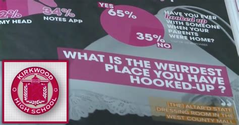 Parents Outraged Over High School Yearbook That Features Sicko Pages About Sex Drugs And Alcohol