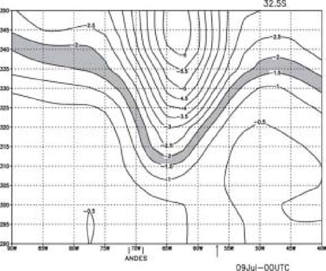 Isentropic Cross Section Of Potential Vorticity Pvu Values Of Pv