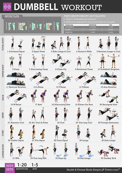 Dumbbell Workout Chart Exercise Poster Living Room Wall Decoration