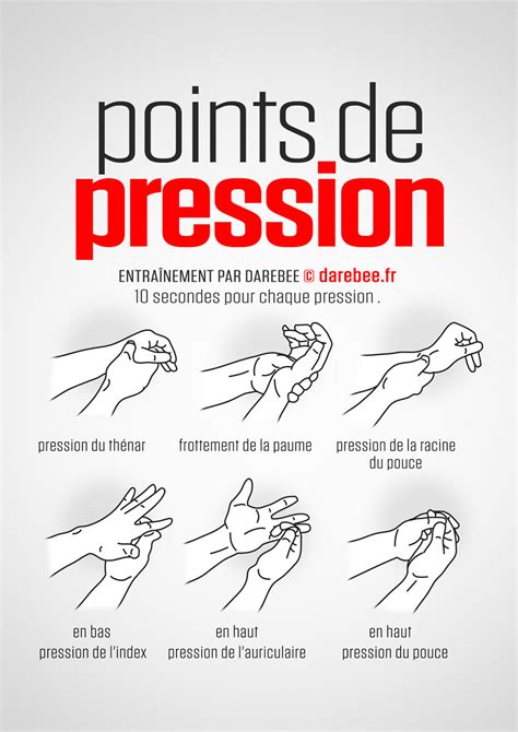 Points De Pression Entra Nement