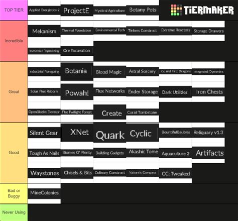 Minecraft Modpack Mods V Mods Tier List Community Rankings