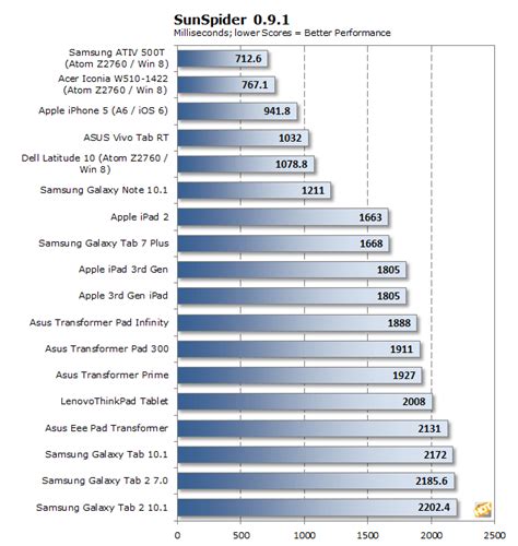 Dell Latitude Comparison Chart Ponasa