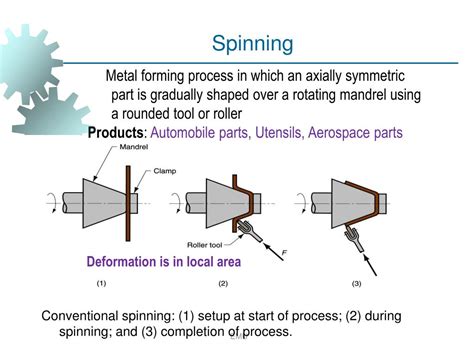 Ppt Sheet Metal Forming Powerpoint Presentation Free Download Id