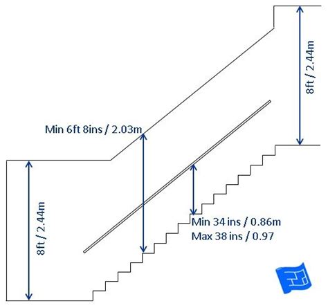 Staircase Design Height Marcusmacadam