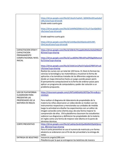 Evidencias comp funcionales evaluacion desempeño 2020 PDF