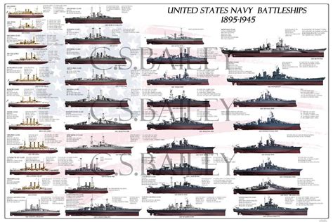 the united states navy battleships