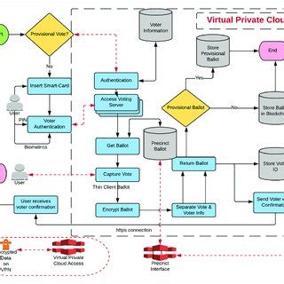 Vote counting process. | Download Scientific Diagram