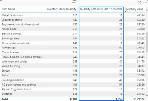 Inventory Management Dashboard In Power Bi Enterprise Dna