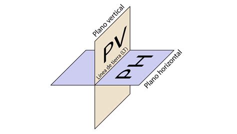 Sistema Di Drico Elementos Principales Y Representaci N Del Punto