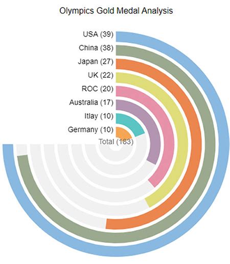 Radial Bar Chart A Quick Guide