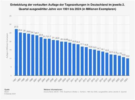 Meine Tageszeitung Ist Das Internet Ein Paar Gedanken Zum