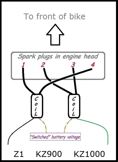 Motorcycle Ignition Coil Wiring Diagram For Your Needs