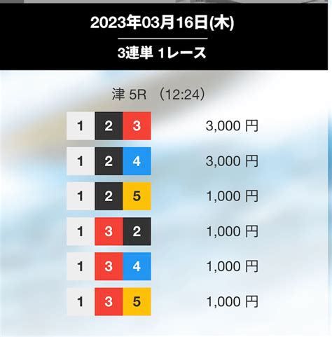 『競艇ジェット』を徹底評価しました！実際に使った結果と口コミ・評判をご紹介します Bpc