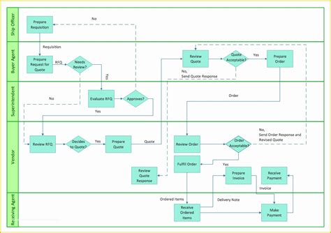 Free Visio Flowchart Templates Of Workflow Template Visio 2010 ...