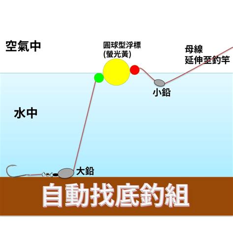 免調標釣組自動找底釣組大物釣組自動測水深釣組 鹽巴嚴選 天然餌的釣魚者 Iopen Mall