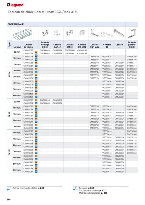 Catalogue Legrand Group E Cataleg