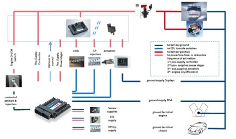 Bosch Engine Control Unit Ms 6 Evo User Manual