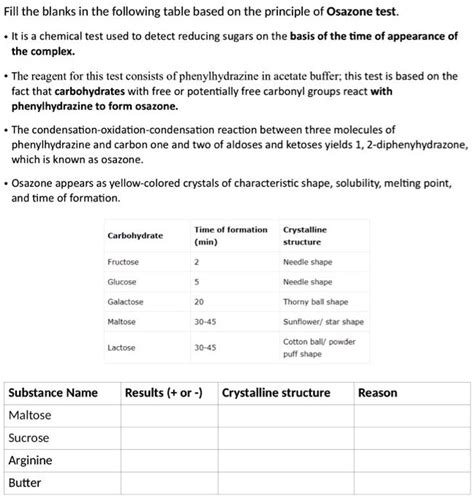 Solved Fill The Blanks In The Following Table Based On The Principle Of Osazone Test It Is A