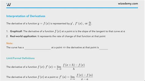 Basics Of Derivatives Wize University Calculus 2 Textbook Wizeprep