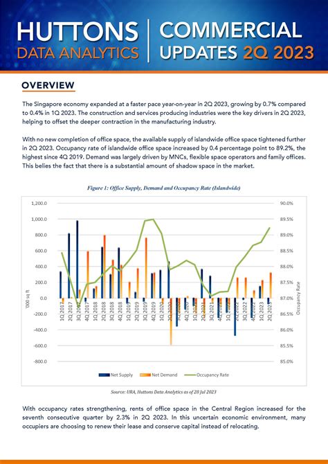 Commercial Report Quarterly Q2 2023 Huttons Group