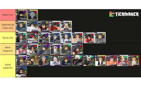 Anime World Tower Defense Tier List [updated] [january 2025] Mrguider