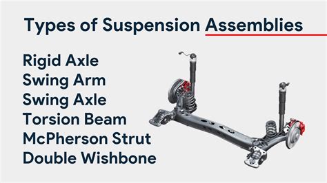 Types Of Suspension Assembly Macpherson Strut Double Wishbone Swing