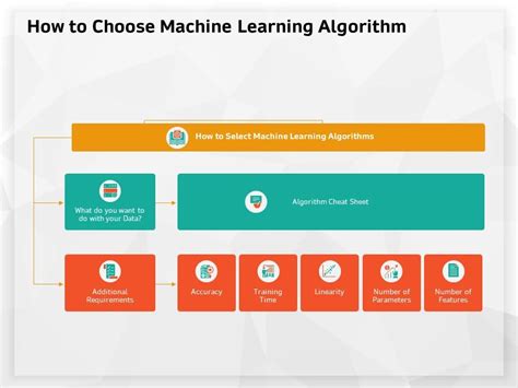 How To Choose Machine Learning Algorithm Cheat Sheet Ppt Powerpoint