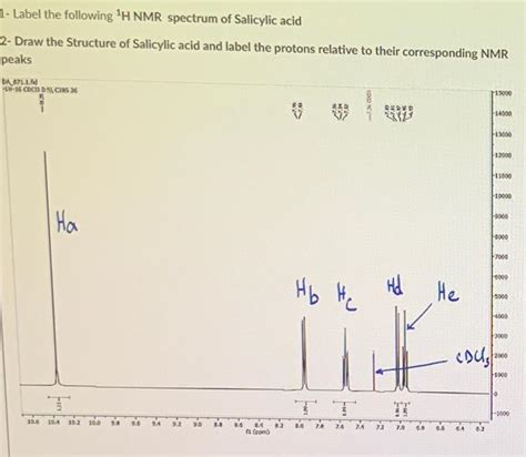 Solved Label The Following H Nmr Spectrum Of Salicylic Chegg