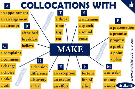 Collocations With Make In English English Study Here