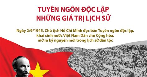 Infographics Tuy N Ng N C L P Nh Ng Gi Tr L Ch S Vietnam