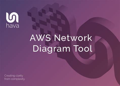 AWS Network Diagram Tool